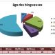age-blogueuse