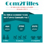 Com2Filles le blog des loisisr créatifs